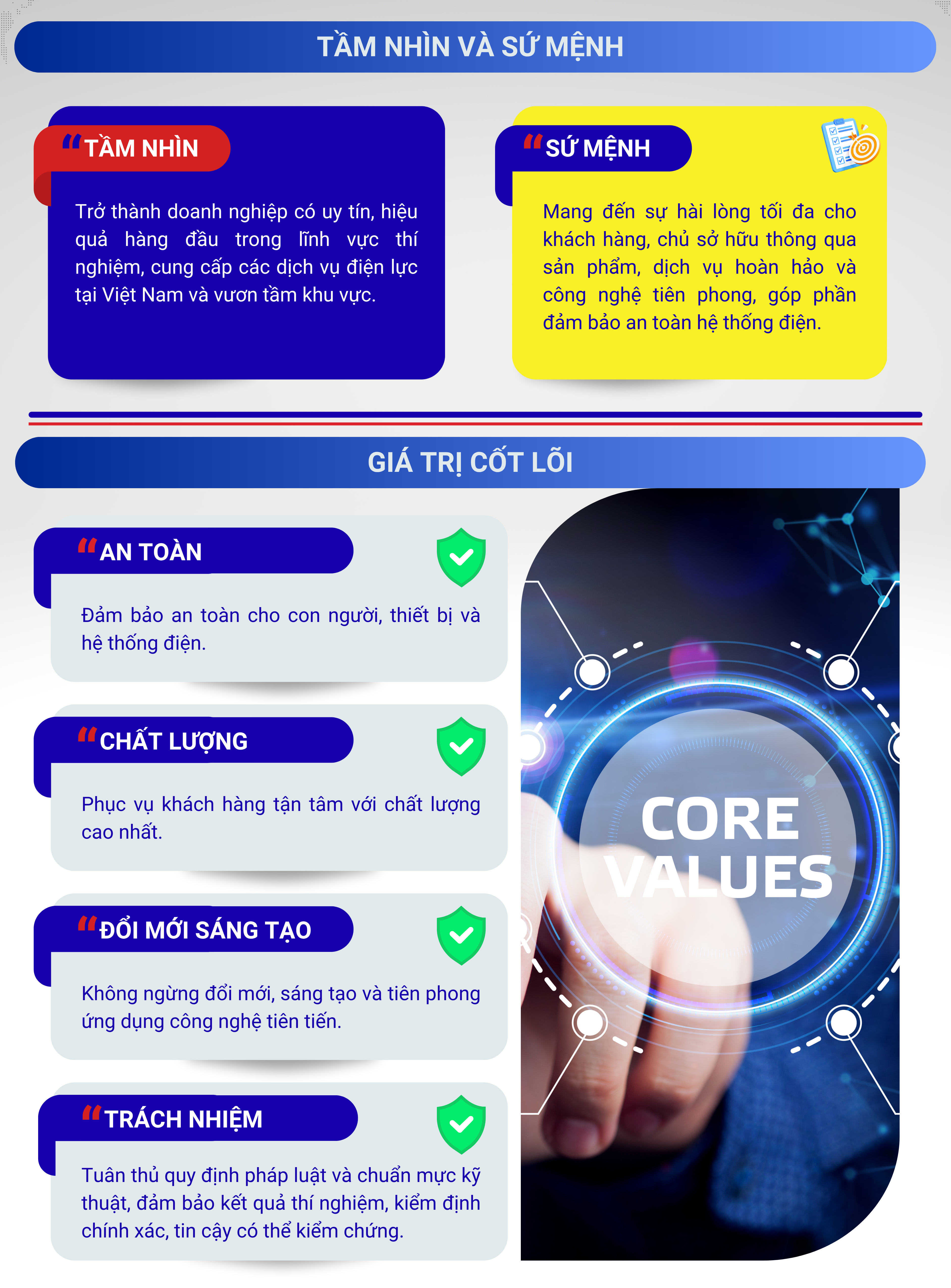 Tầm nhìn, sứ mệnh